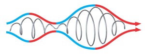 Convergence Design Loop – Aesthetics of Design