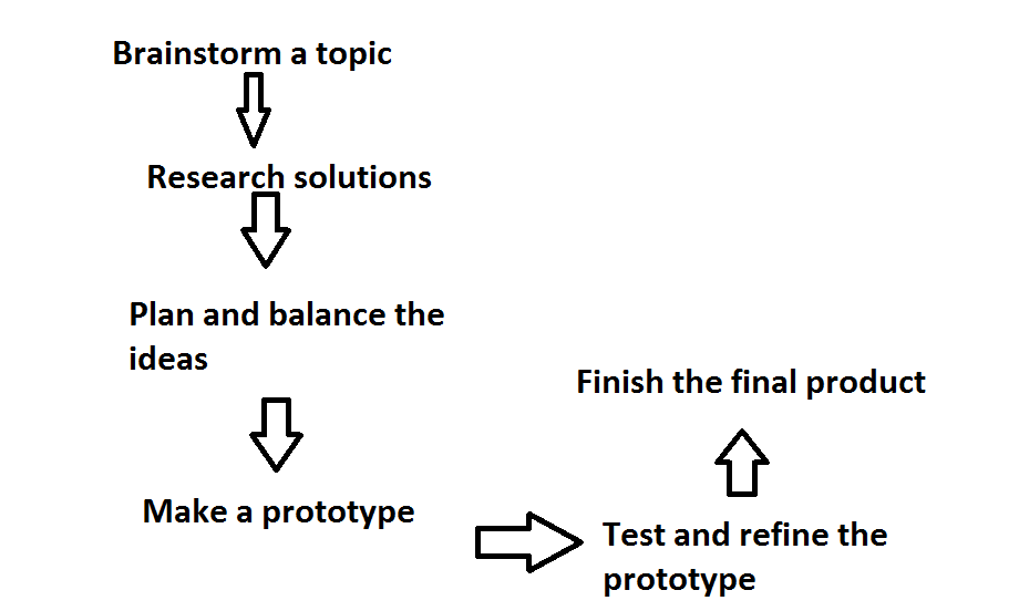 Ex. Design Loop Upcycle project report – Aesthetics of Design