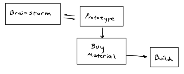 Ex. Design Loop Design Loop Reality – Aesthetics of Design