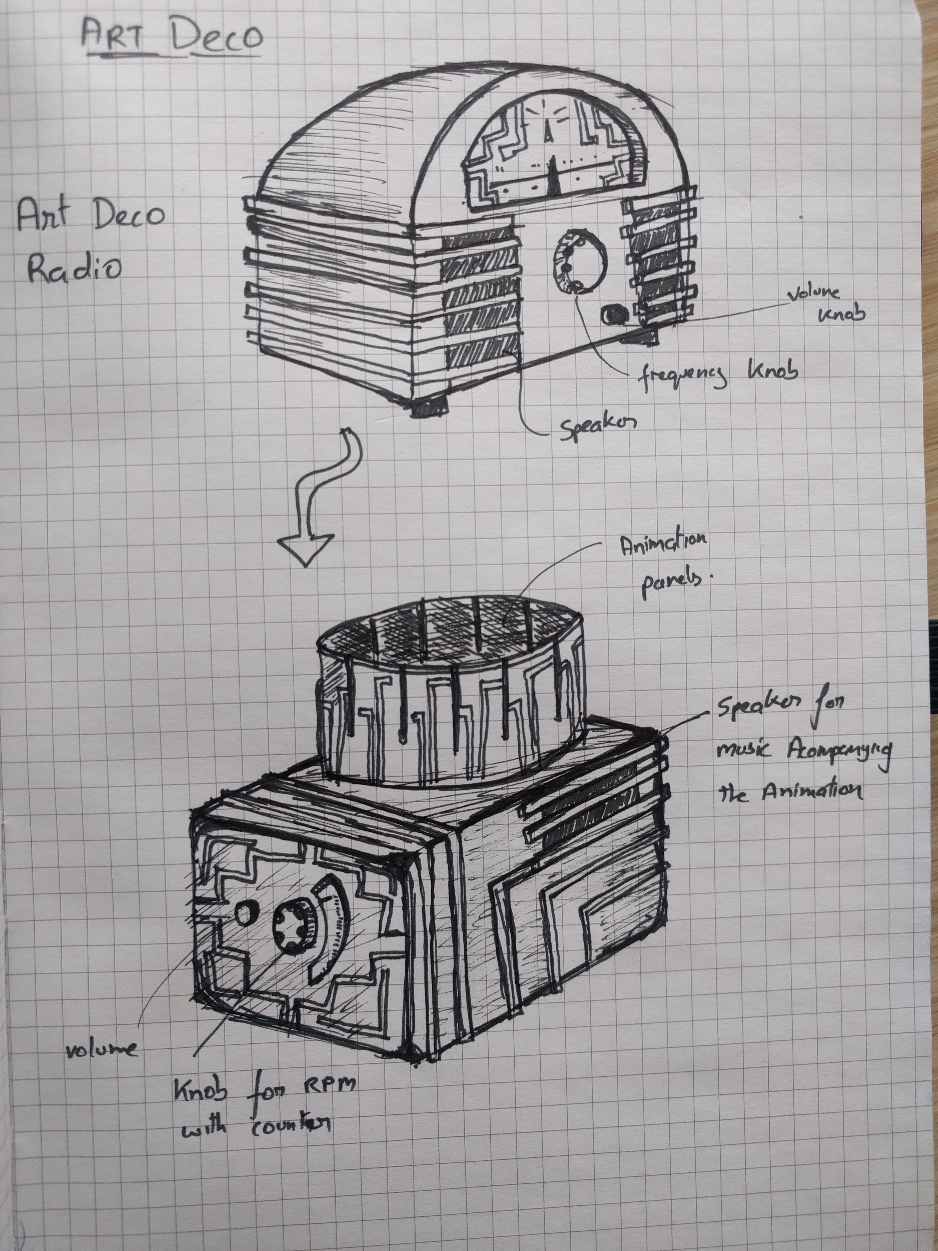 20th Century Design Movements Zoetrope Aesthetics of Design