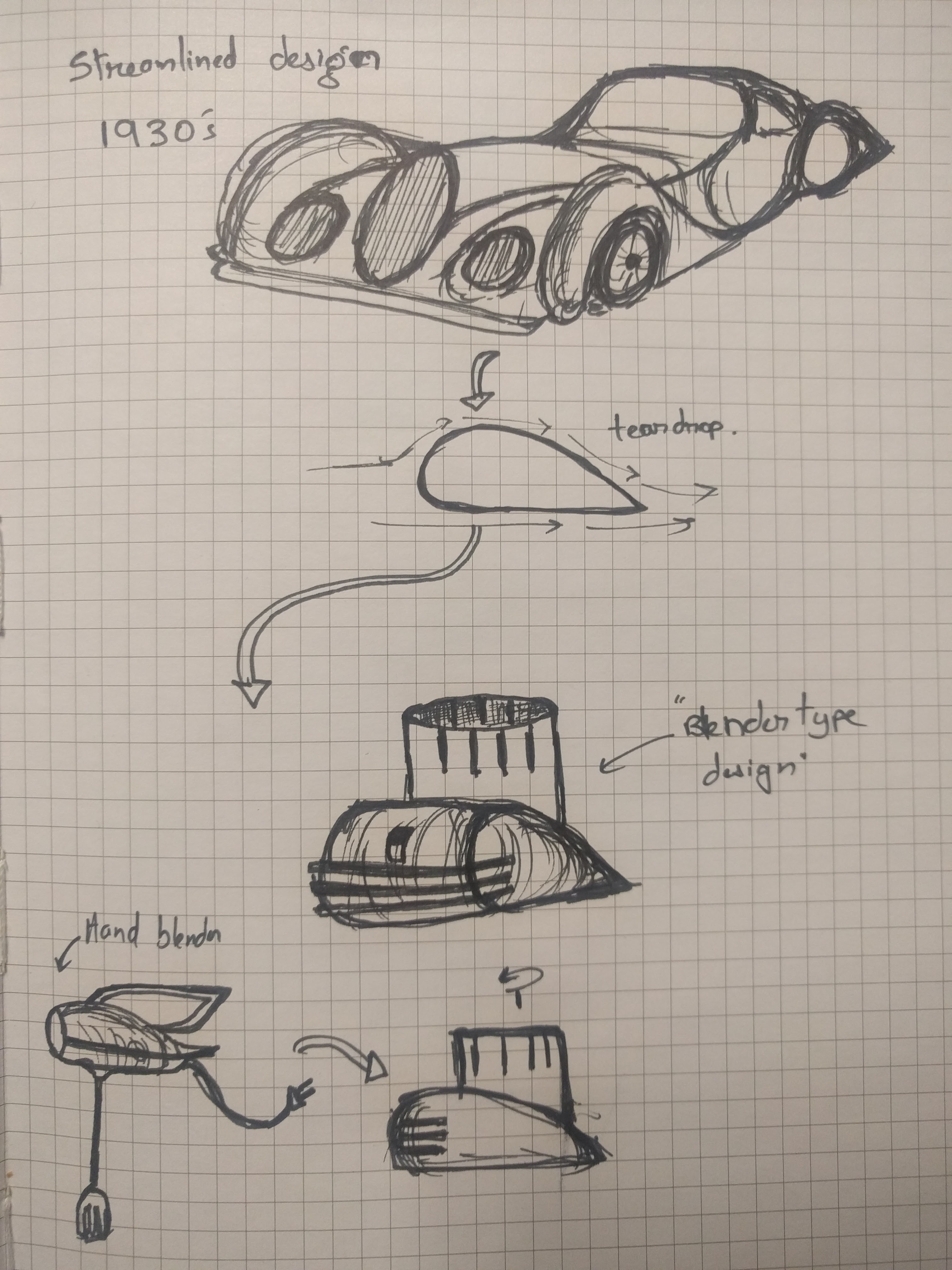 20th Century Design Movements Zoetrope Aesthetics of Design