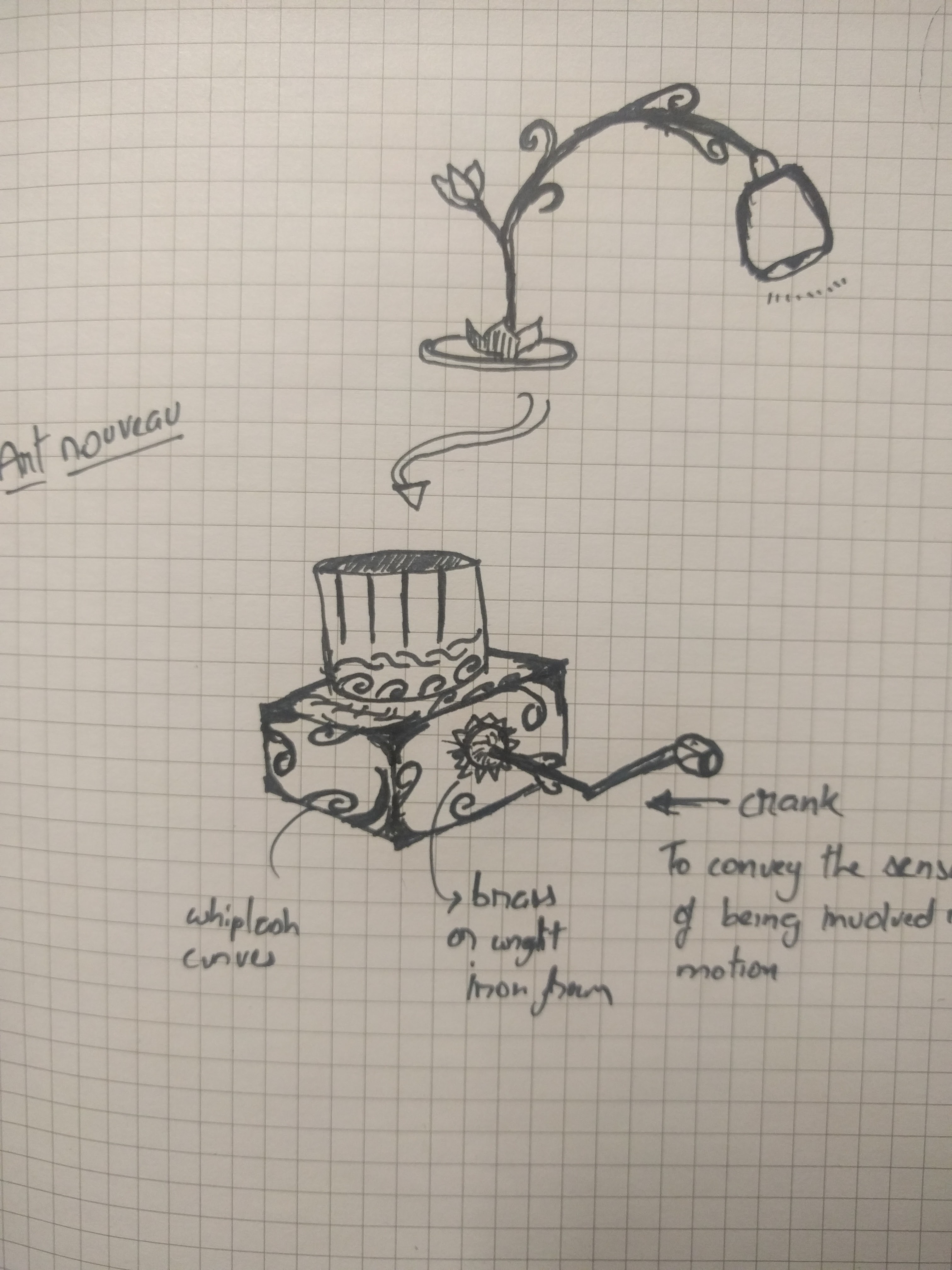 20th Century Design Movements Zoetrope Aesthetics of Design