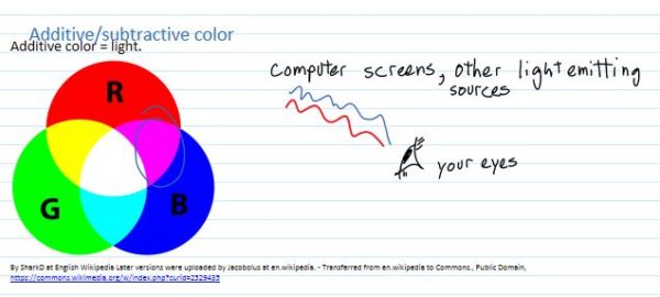 23 Color and Anthropomorphic Effects – Aesthetics of Design