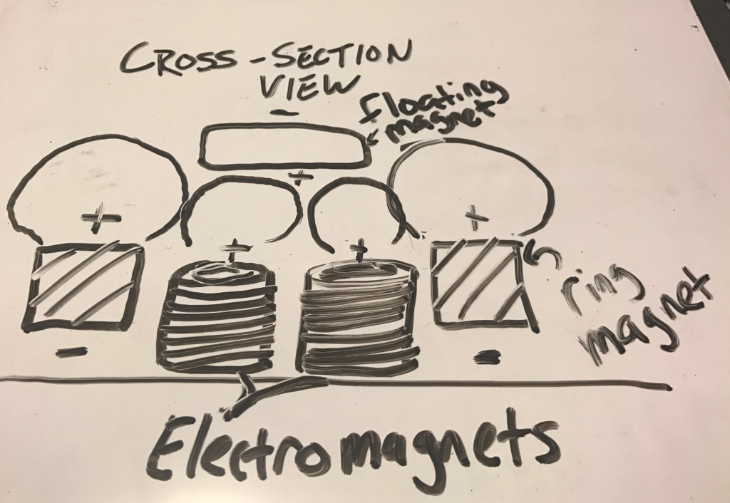 Magnetic Levitation Stand Report 1 Aesthetics Of Design