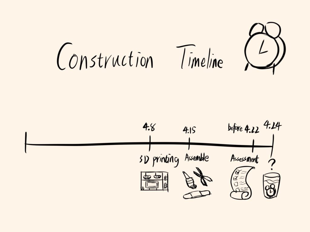 Timeline Aesthetics Of Design Timeline Aesthetics Of Design
