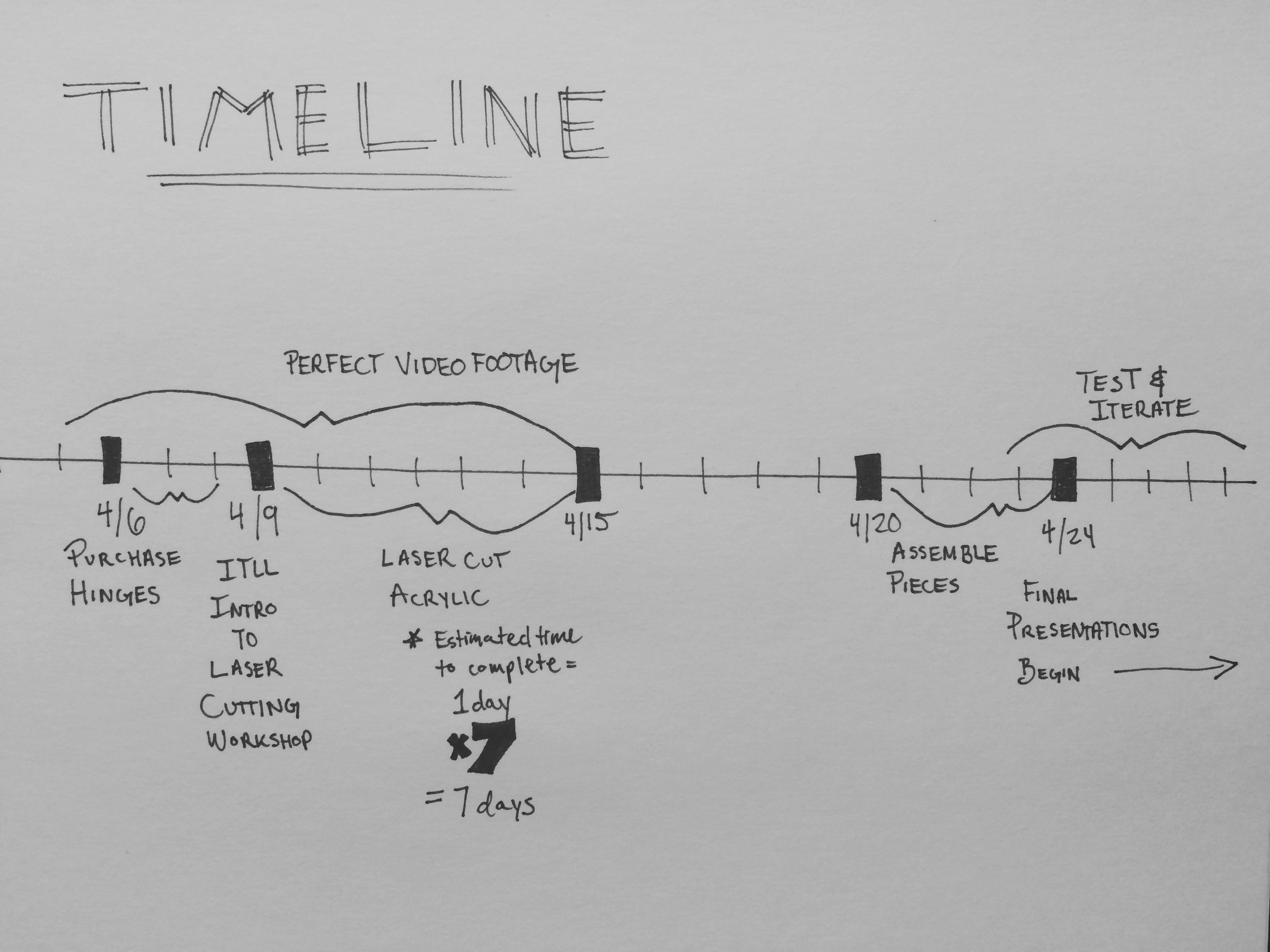 Timeline Aesthetics Of Design Timeline Aesthetics Of Design