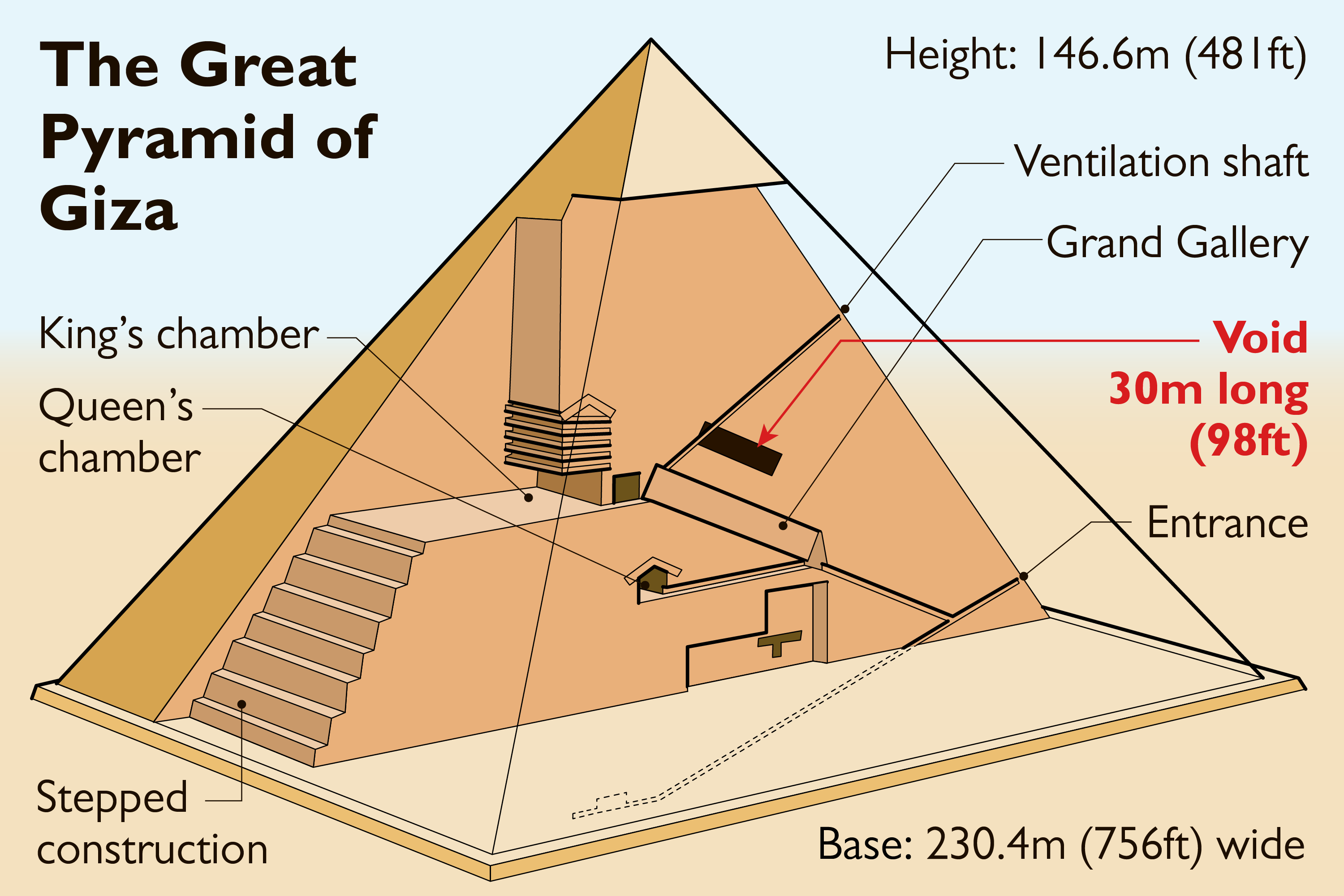 Pyramid giza pyramids egypt complex khufu great el travel travelcities