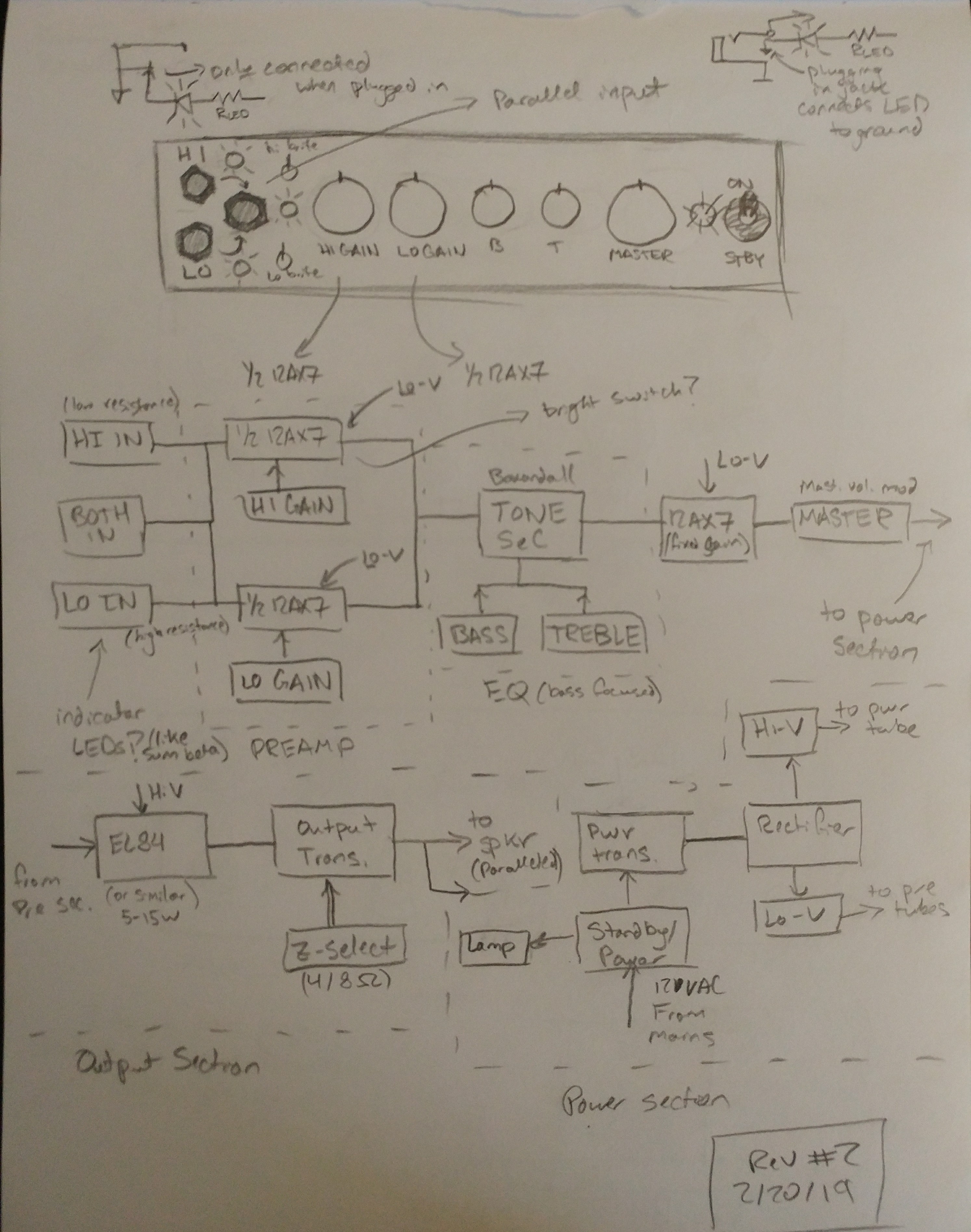 Main Project Inspirations: Amplifier – Aesthetics of Design