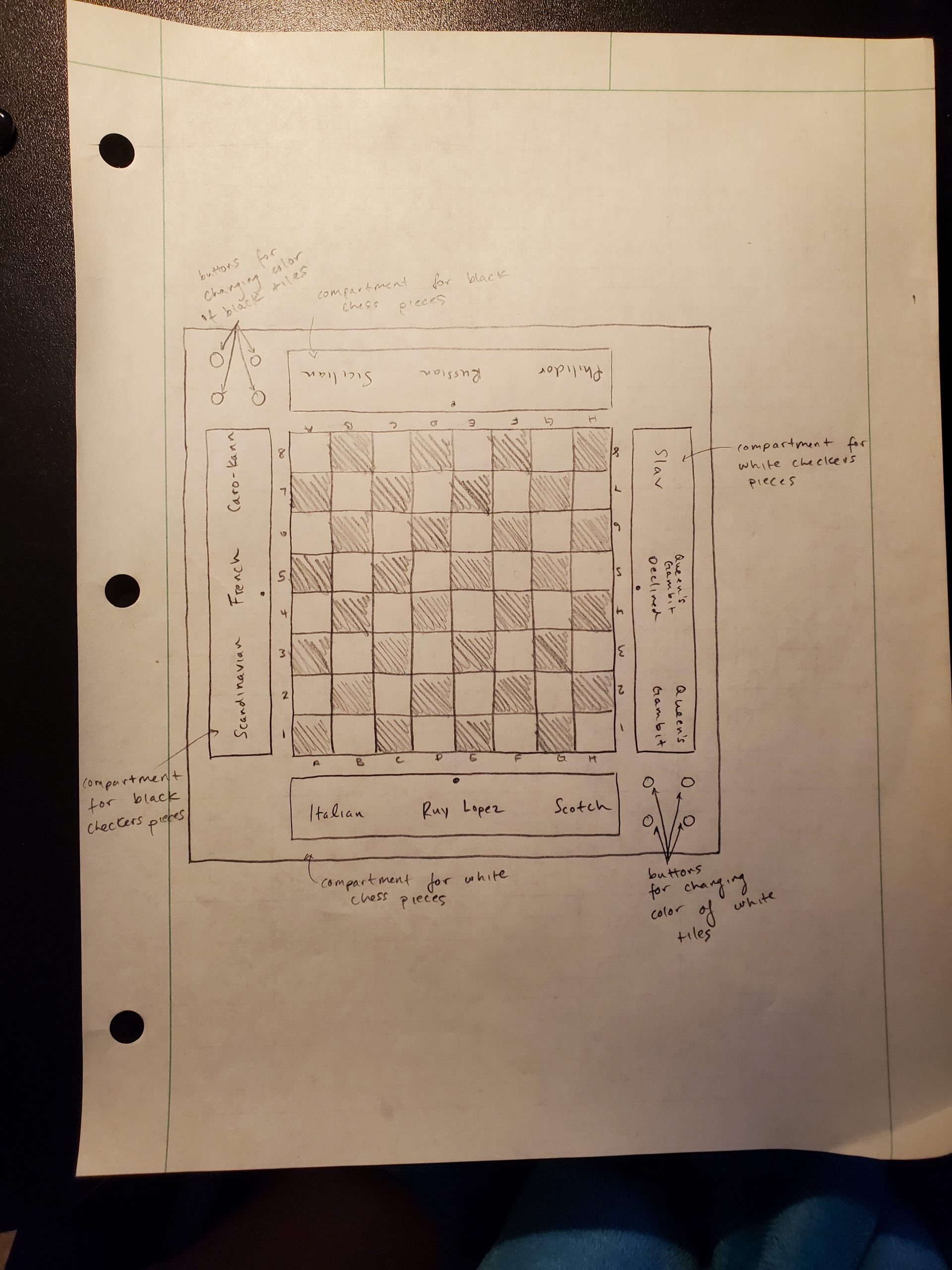 Chess Board Design Review – Aesthetics of Design